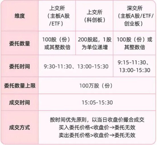 今起,A股交易规则重要调整